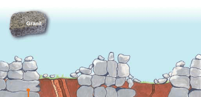 granit bloklari