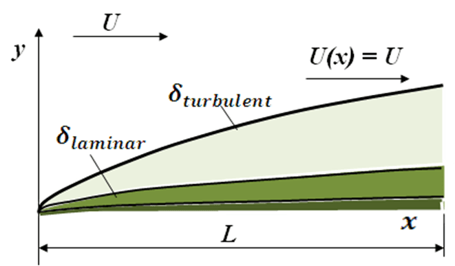 laminer rejim