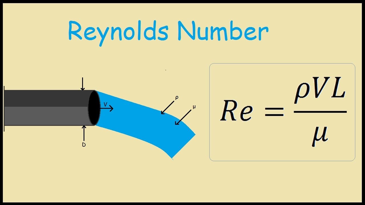 reynolds sayısı