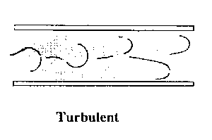 türbülanslı rejim