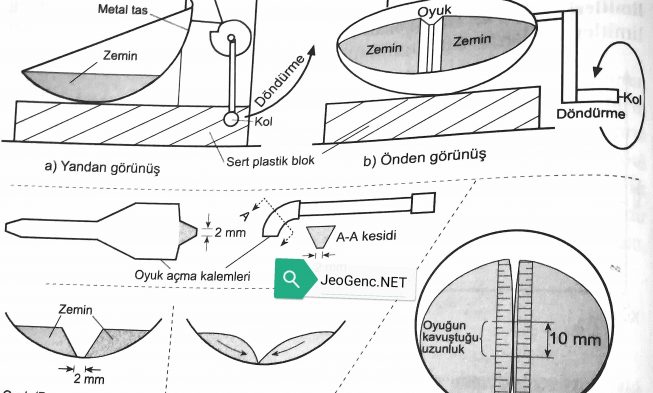 Likit Limitin Belirlenmesi img