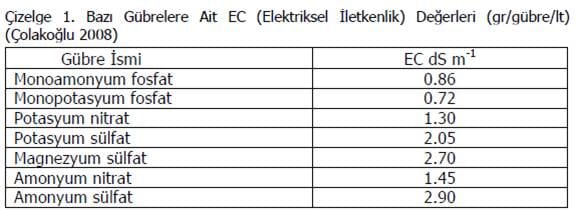 elektriksel iletkenlik değeri