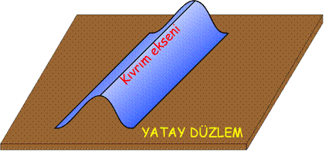 yatay kivrim