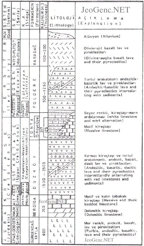 tonya düzköy jeolojik dikme kesiti